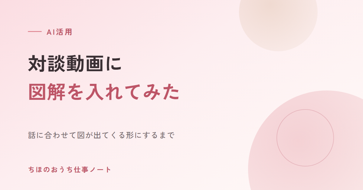 対談動画に「図解」を入れてみた｜話に合わせて図が出てくる形にするまで